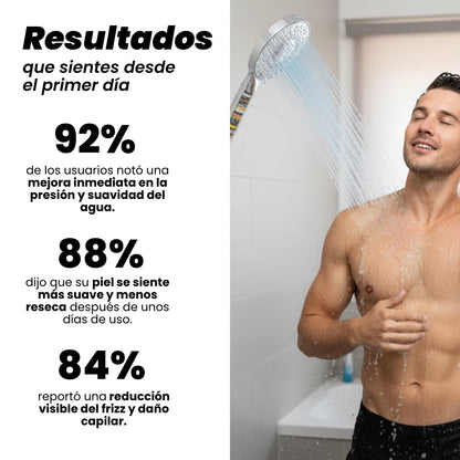 SensaAqua® | Ducha con Filtro de Agua