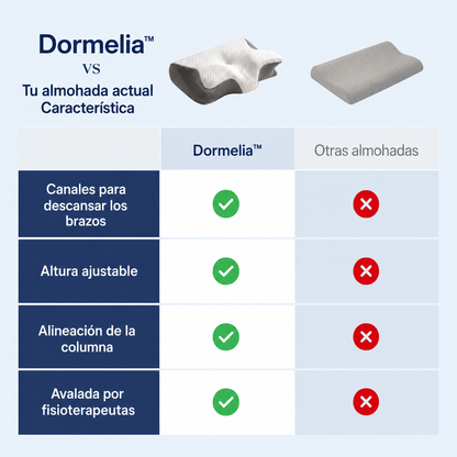Dormelia™ - Almohada Cervical + Funda Gratis