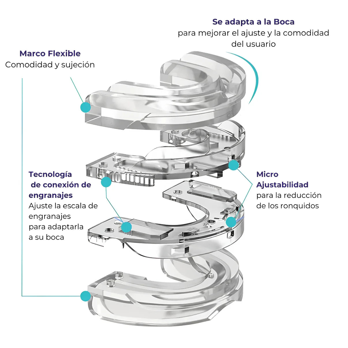 Protector Antirronquido Sueño Pleno OFERTA 2×1