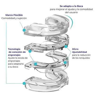 Protector Antirronquido Sueño Pleno OFERTA 2×1